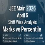 JEE Main 2026 April 5 Shift Wise Marks vs Percentile